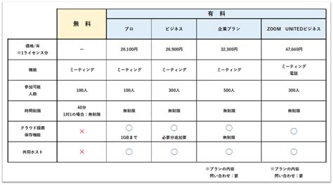 プランの種類